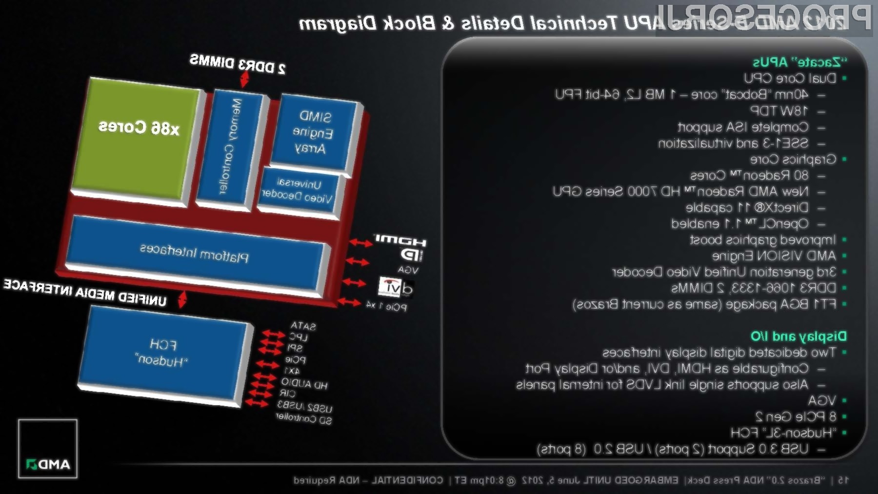 Amd e450. AMD e1 1200 APU. AMD Hudson-2 FCH. AMD e450 APU характеристики. AMD Hudson 1.