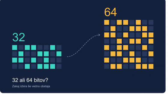 ¿32 o 64 bits? ¿Cuál es la diferencia?
